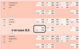 วิธีดูราคาบอล