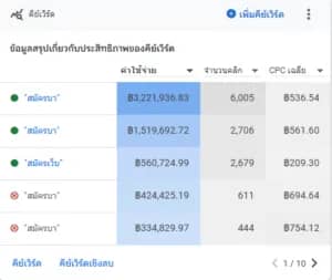 ยิงแอดสายเทา