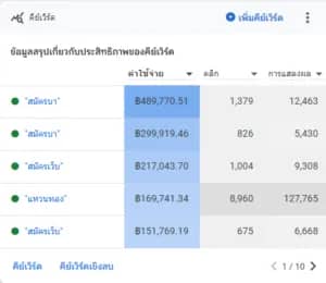 ยิงแอดสายเทา