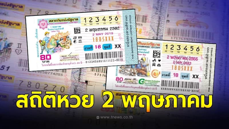  วิเคราะห์เลขหน้า 3 ตัว และเลขท้าย 3 ตัว งวด 2/5/68 จากสถิติย้อนหลัง 10 ปี